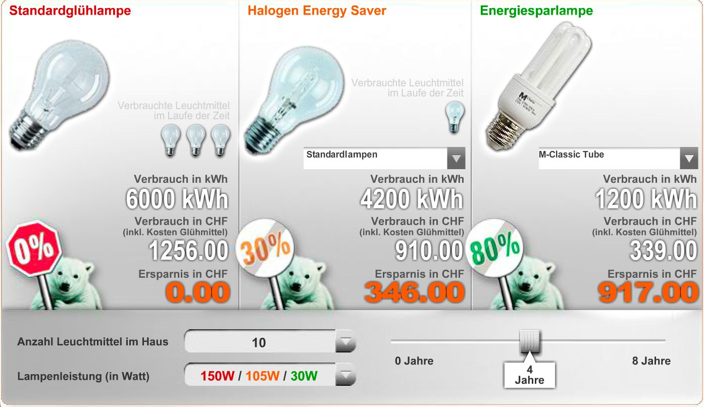 Applikation Energysaver